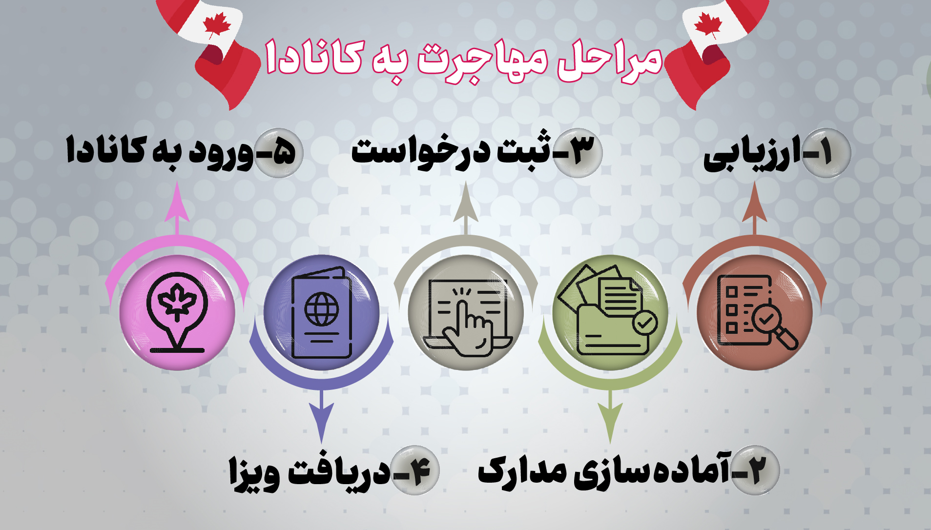 نقشه-راه-مهاجرت-به-کانادا